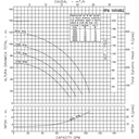 Motobomba Centrífuga 15Hp Gasolina 2X2" Ihm Hy-flo 20Hh/192F-2