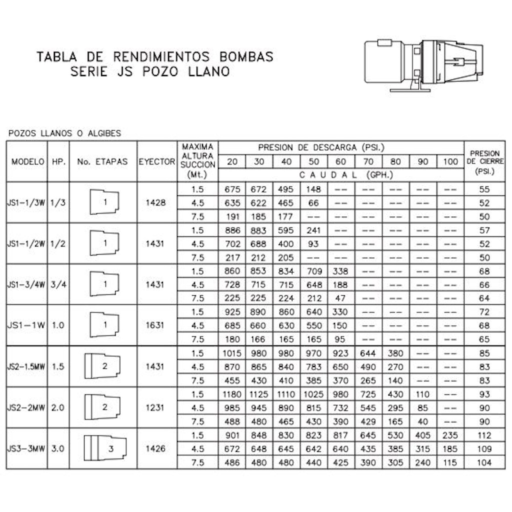 Motobomba Jet 1.5Hp 110-220V 1F 1.25X1" Ihm Eyector Js2-1.5Mw