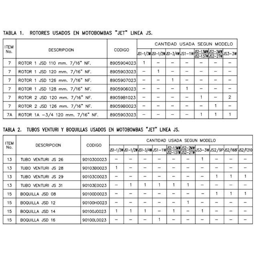 Motobomba Jet 1.5Hp 110-220V 1F 1.25X1" Ihm Eyector Js2-1.5Mw