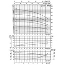Motobomba Multietapas V 25Hp 220-440V 3F 2X2" Ihm Ture Vmss16-100