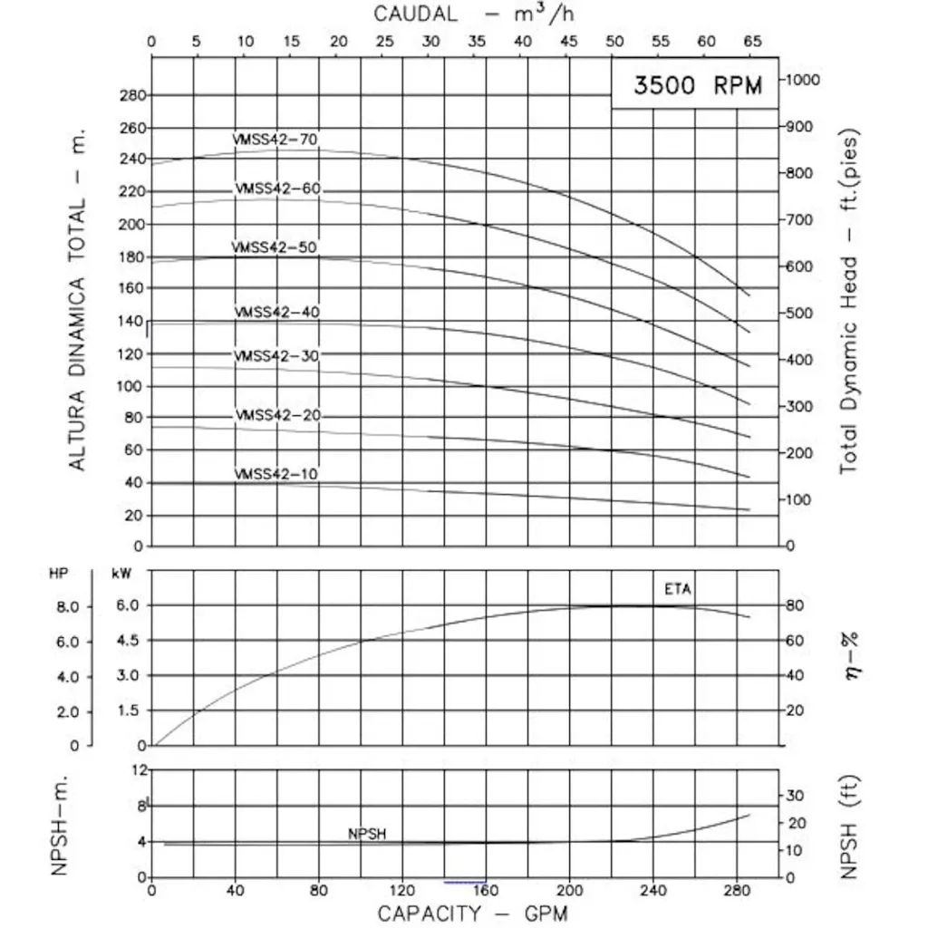 Motobomba Multietapas V 40Hp 220-440V 3F 3X3" Ihm Ture Vmss42-50