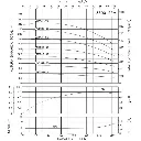 Motobomba Multietapas V 40Hp 220-440V 3F 3X3" Ihm Ture Vmss42-50
