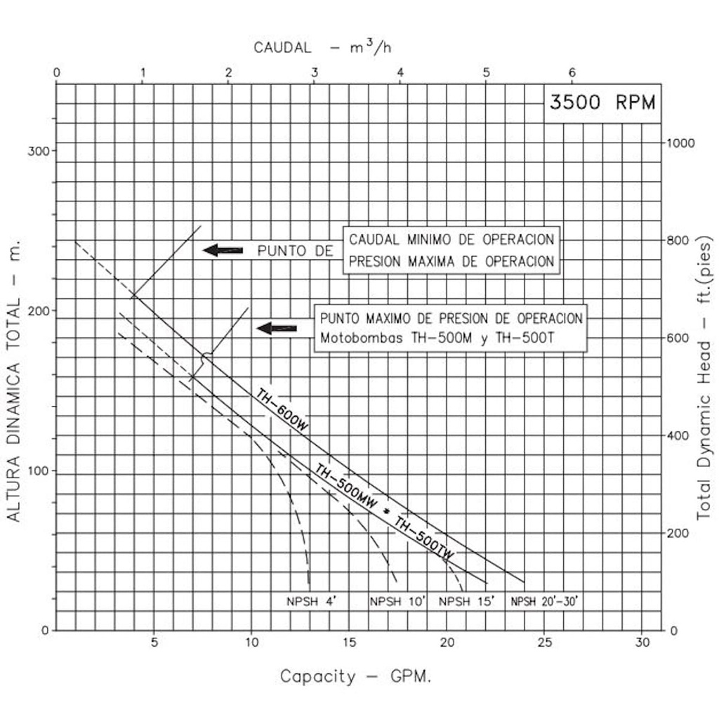 Motobomba Turbina 6Hp 220-440V 3F 1.25X1" Ihm Turbiline Th-600Tw-IE3