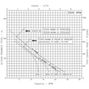 Motobomba Turbina 6Hp 220-440V 3F 1.25X1" Ihm Turbiline Th-600Tw-IE3
