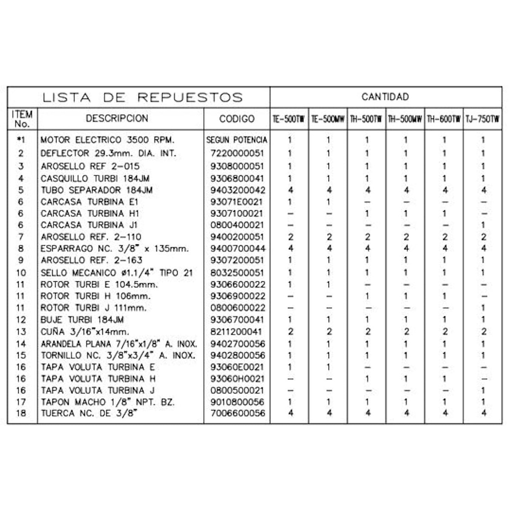 Motobomba Turbina 6Hp 220-440V 3F 1.25X1" Ihm Turbiline Th-600Tw-IE3