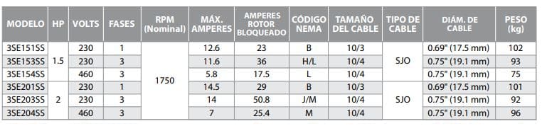 61170011 / Motomba Sumergible  2Hp 3F 220V Barmesa 3SE203SS