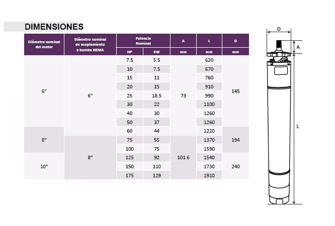 MSR6 253230/6H / Motor  Altamira Lapicero 25hp / 220V 3F / 6X2"