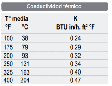 Cañuela Aislante Lana Mineral Con Foil 91cm 1/2"X 2"   /42538019