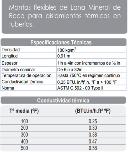 41513001 /Manta Para Tuberia Con Malla   Diametro 6" Espesor 1"