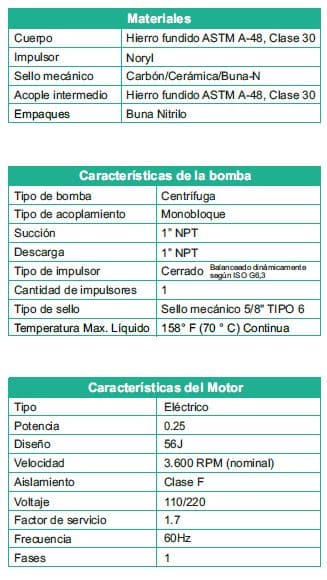 Motobomba Centrifuga 0.25hp 110 220V 1F 1x1" Barnes CE 1/2-1