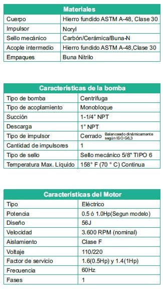 Motobomba Centrifuga 0.5hp 110 220V 1F 1.25x1" Barnes DE 1 5-1