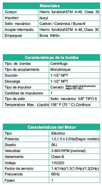 Motobomba Centrifuga 2Hp 110-220V 1F 1.5X1.5" Barnes Ee 1.5 20-1
