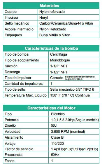 Motobomba Centrifuga 2Hp 110-220V 1F 1.5X1.5" Barnes Eep 1.5 20-1