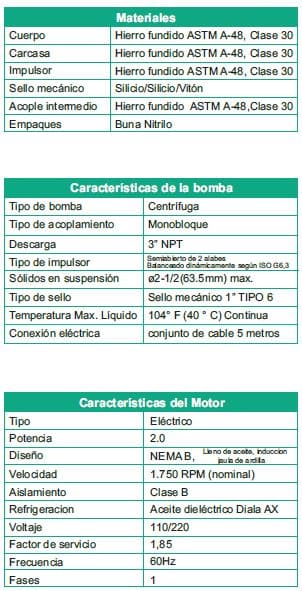 Motobomba Sumergible 2Hp 220V 1F 3" Barnes Ne 3 20-1-4-220