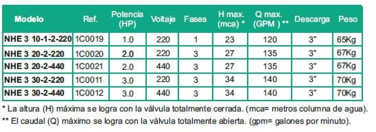 Motobomba Sumergible 3Hp 220V 3F 3" Barnes Nhe 3 30-2-220