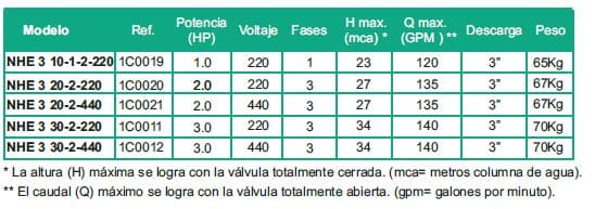 Motobomba Sumergible 1Hp 220V 1F 3" Barnes Nhe 3 10-1-2-220