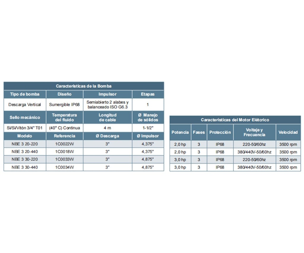 Motobomba Sumergible 2Hp 220V 3F 3" Barnes Nbe 3 20-2-220