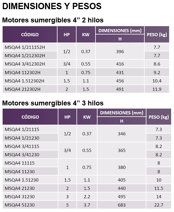 MSQA4 1.51230 / Motor  Aquapak Lapicero 1.5hp / 220V 1F / 4X1.5"