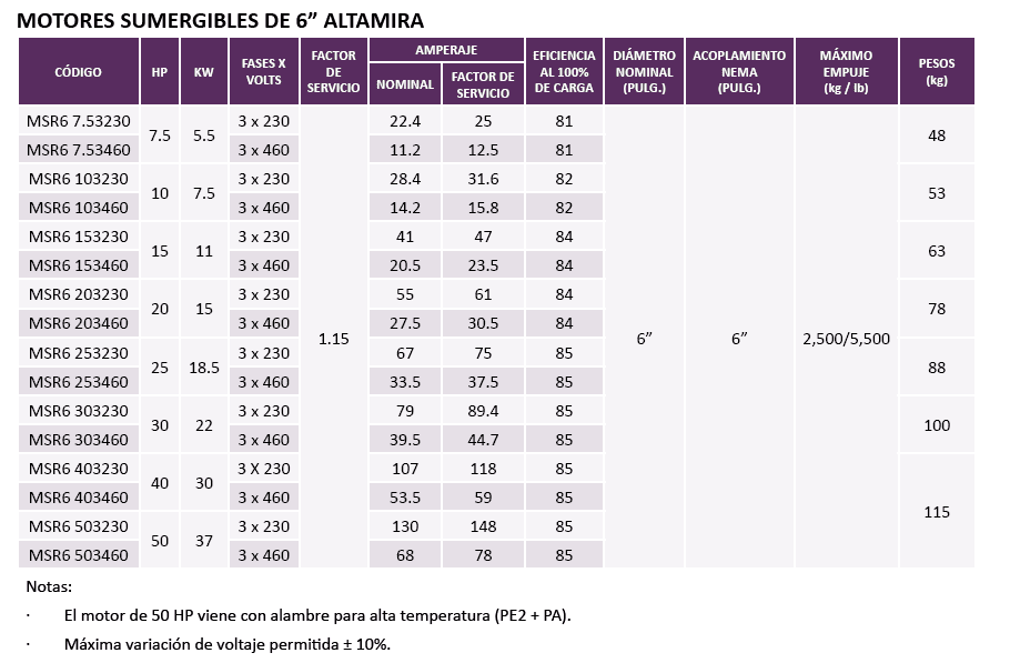 MSR6 503460/6H / Motor  Altamira Lapicero 50hp / 460V 3F / 6X2"