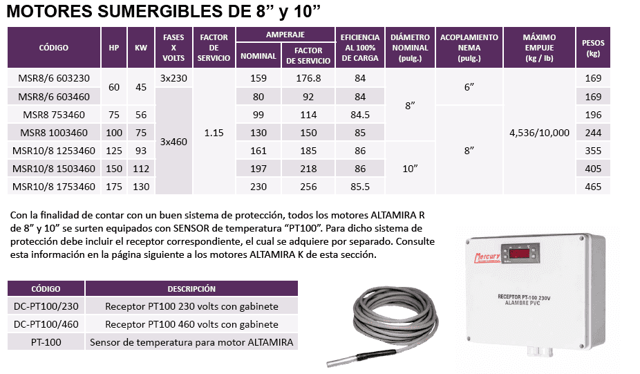 MSR8 1003460 / Motor  Acuapack Lapicero 100hp / 460V 3F / 6/8X3"