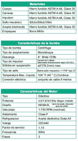 Motobomba Sumergible 4.5Hp 220V 3F 4" Barnes Ne 4 45-4-220