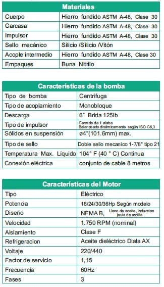 Motobomba Sumergible 18Hp 220V 3F 6" Barnes Ne 6 180-4-220