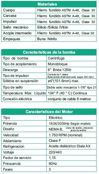 Motobomba Sumergible 36Hp 220V 3F 6" Barnes Ne 6 360-4-220