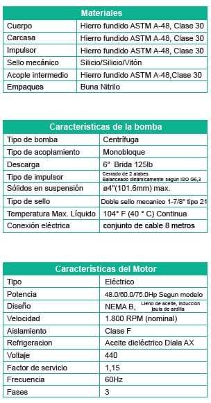 Motobomba Sumergible 48Hp 440V 3F 6" Barnes Ne 6 480-4-440