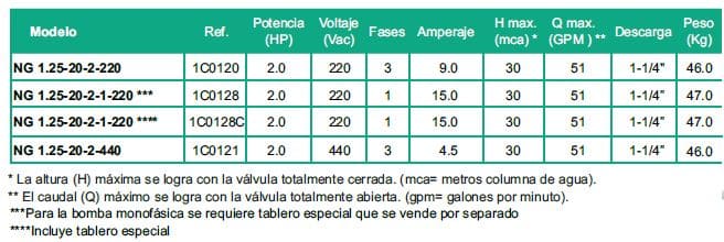 Motobomba Sumergible 2Hp 220V 3F 1.25" Barnes Ng 1.25 20-2-220 Hf