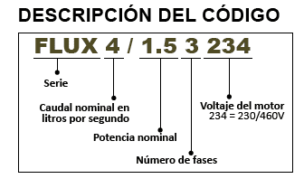 FLUX4-1.5-1230 / Motobomba Altamira Centrifuga 1,5hp / 220V 1F / 2x1.25"