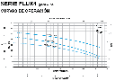 FLUX4-1.5-1230 / Motobomba Altamira Centrifuga 1,5hp / 220V 1F / 2x1.25"