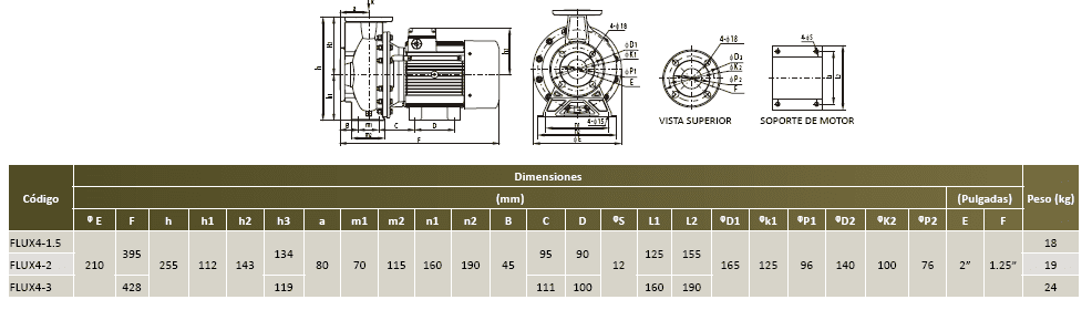 FLUX4-1.5-1230 / Motobomba Altamira Centrifuga 1,5hp / 220V 1F / 2x1.25"