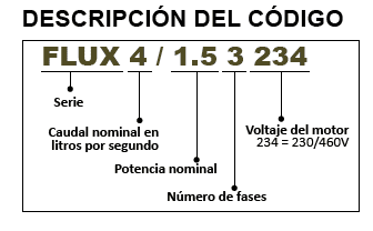 FLUX4-3-3234 / Motobomba Altamira Centrifuga 3hp / 220-440V 3F / 2x1.25"