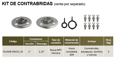 FLUX5-7.5-3234 / Motobomba Altamira Centrifuga 7,5hp / 220-440V 3F / 2x1.25"