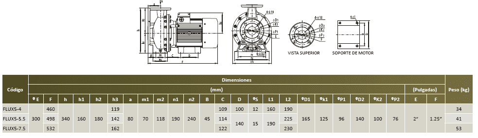 FLUX5-7.5-3234 / Motobomba Altamira Centrifuga 7,5hp / 220-440V 3F / 2x1.25"