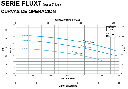 FLUX7-2-1230 / Motobomba Altamira Centrifuga 2hp / 220V 1F / 2.5x1.5"