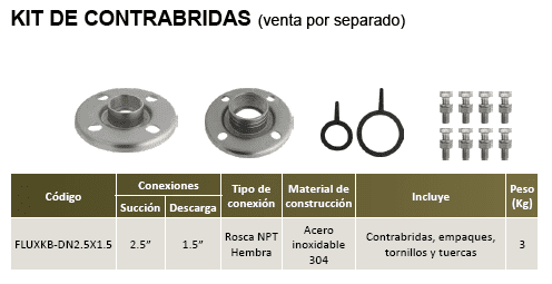 FLUX7-5.5-3234 / Motobomba Altamira Centrifuga 5,5hp / 220-440V 3F / 2.5x1.5"