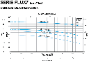 FLUX7-7.5-3234 / Motobomba Altamira Centrifuga 7,5hp / 220-440V 3F / 2.5x1.5"