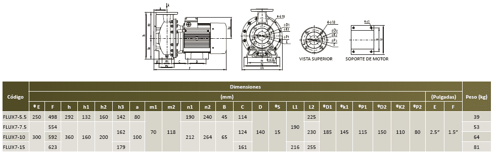 FLUX7-7.5-3234 / Motobomba Altamira Centrifuga 7,5hp / 220-440V 3F / 2.5x1.5"