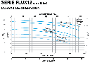 FLUX12-12.5-3234 / Motobomba Altamira Centrifuga 12,5hp / 220-440V 3F / 2.5x2"