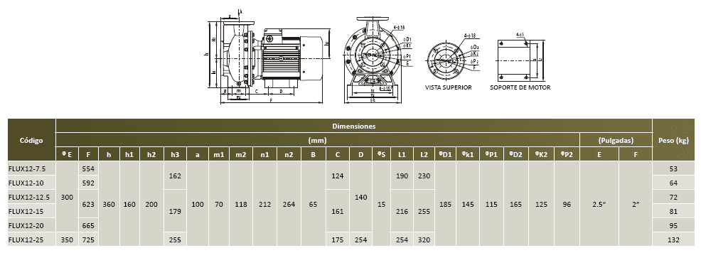 FLUX12-12.5-3234 / Motobomba Altamira Centrifuga 12,5hp / 220-440V 3F / 2.5x2&quot;