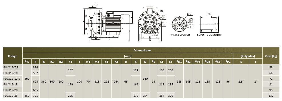 FLUX12-12.5-3234 / Motobomba Altamira Centrifuga 12,5hp / 220-440V 3F / 2.5x2"