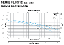 FLUX12-5.5-3234 / Motobomba Altamira Centrifuga 5,5hp / 220-440V 3F / 2.5x2"