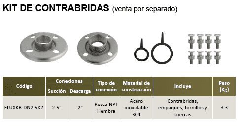 FLUX12-7.5-3234 / Motobomba Altamira Centrifuga 7,5hp / 220-440V 3F / 2.5x2"