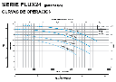 FLUX24-10-3234 / Motobomba Altamira Centrifuga 10hp / 220-440V 3F / 3x2.5"