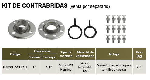 FLUX24-10-3234 / Motobomba Altamira Centrifuga 10hp / 220-440V 3F / 3x2.5"