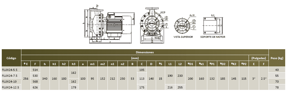 FLUX24-10-3234 / Motobomba Altamira Centrifuga 10hp / 220-440V 3F / 3x2.5"