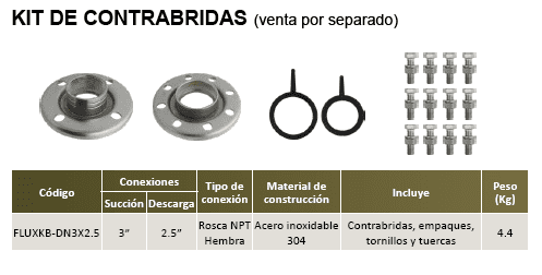 FLUX28-20-3234 / Motobomba Altamira Centrifuga 20hp / 220-440V 3F / 3x2.5"