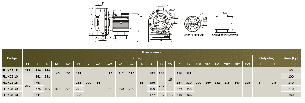 FLUX28-20-3234 / Motobomba Altamira Centrifuga 20hp / 220-440V 3F / 3x2.5"