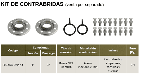 FLUX44-40-3234 / Motobomba Altamira Centrifuga 40hp / 220-440V 3F / 4x3"